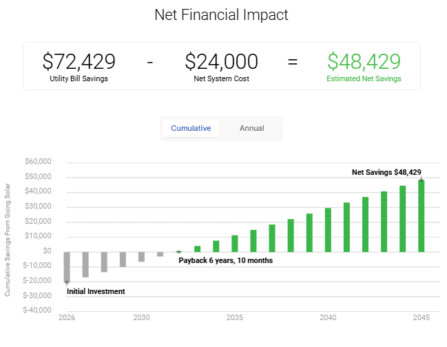 financial impact graph-solar